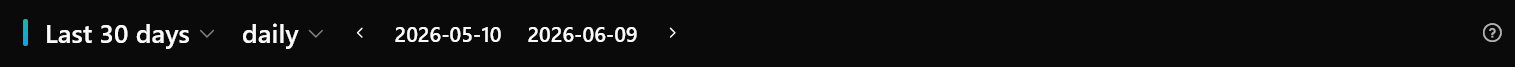Analytics date range selector