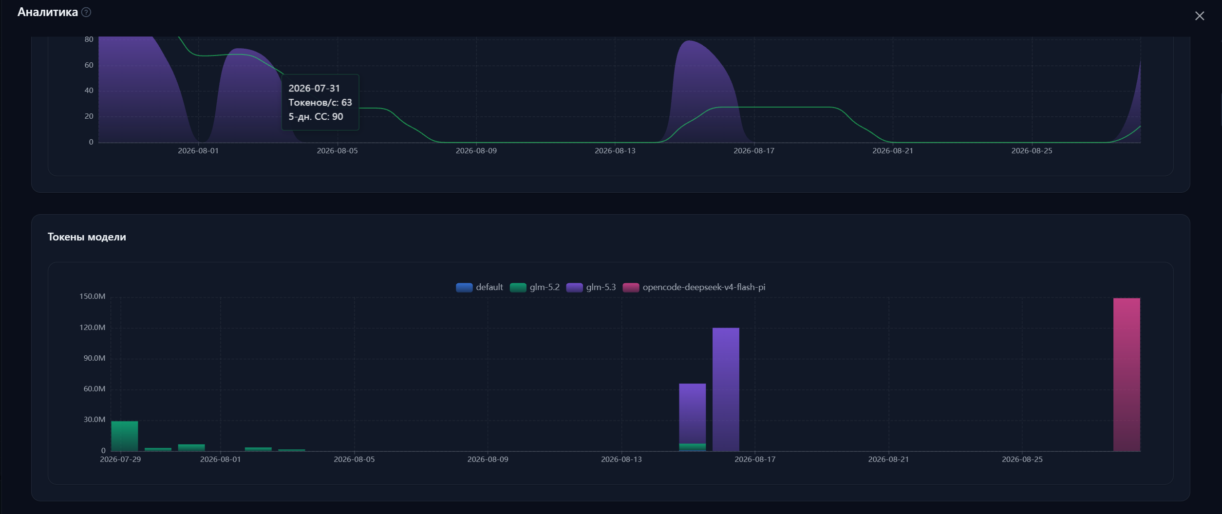 The analytics page