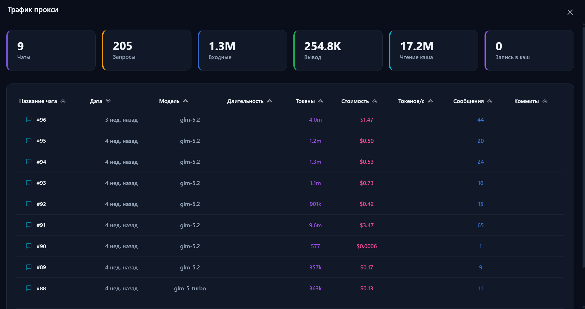 The proxy traffic viewer