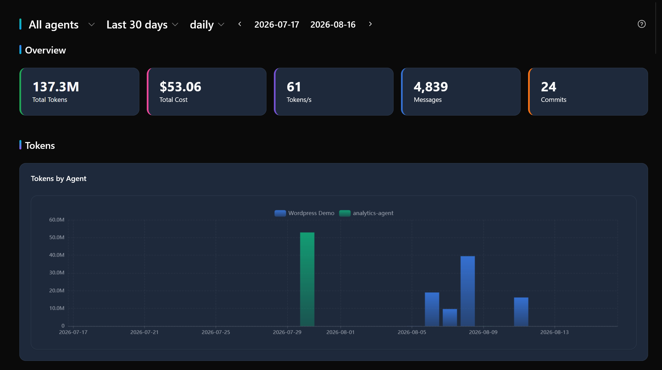 Centralized analytics across all agents
