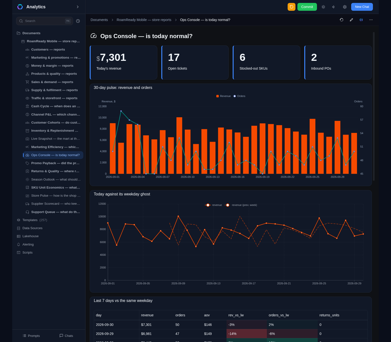 Ops Console report mixing block types: metric tiles, a bar-and-line pulse chart, a weekday comparison line chart and a data table in one document