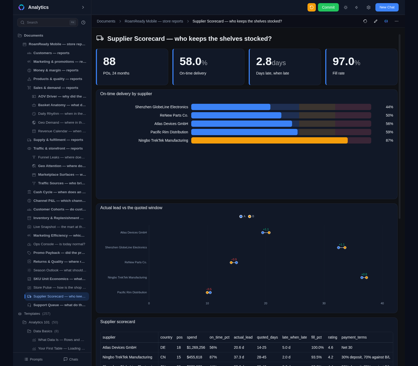 Supplier Scorecard report: an on-time-delivery bullet chart with threshold bands and a table with formatted currency, percent, days and payment terms