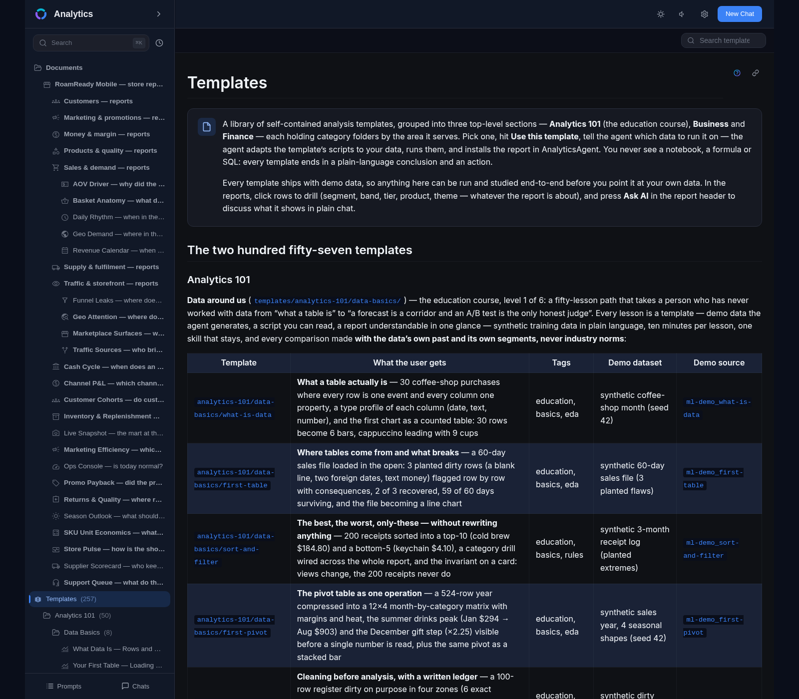The 257-template library: the Analytics 101 course, Business and Finance groups, each template with what it gives, tags and a demo dataset