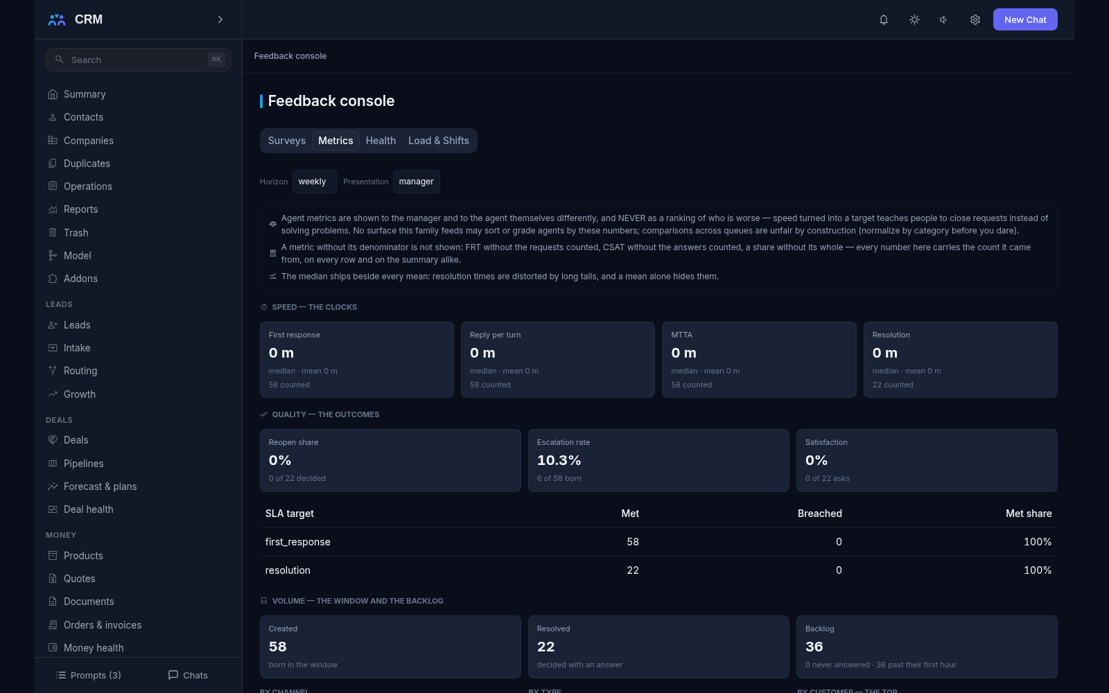 Feedback add-on, Metrics tab: the speed and quality clocks with the horizon and presentation selectors