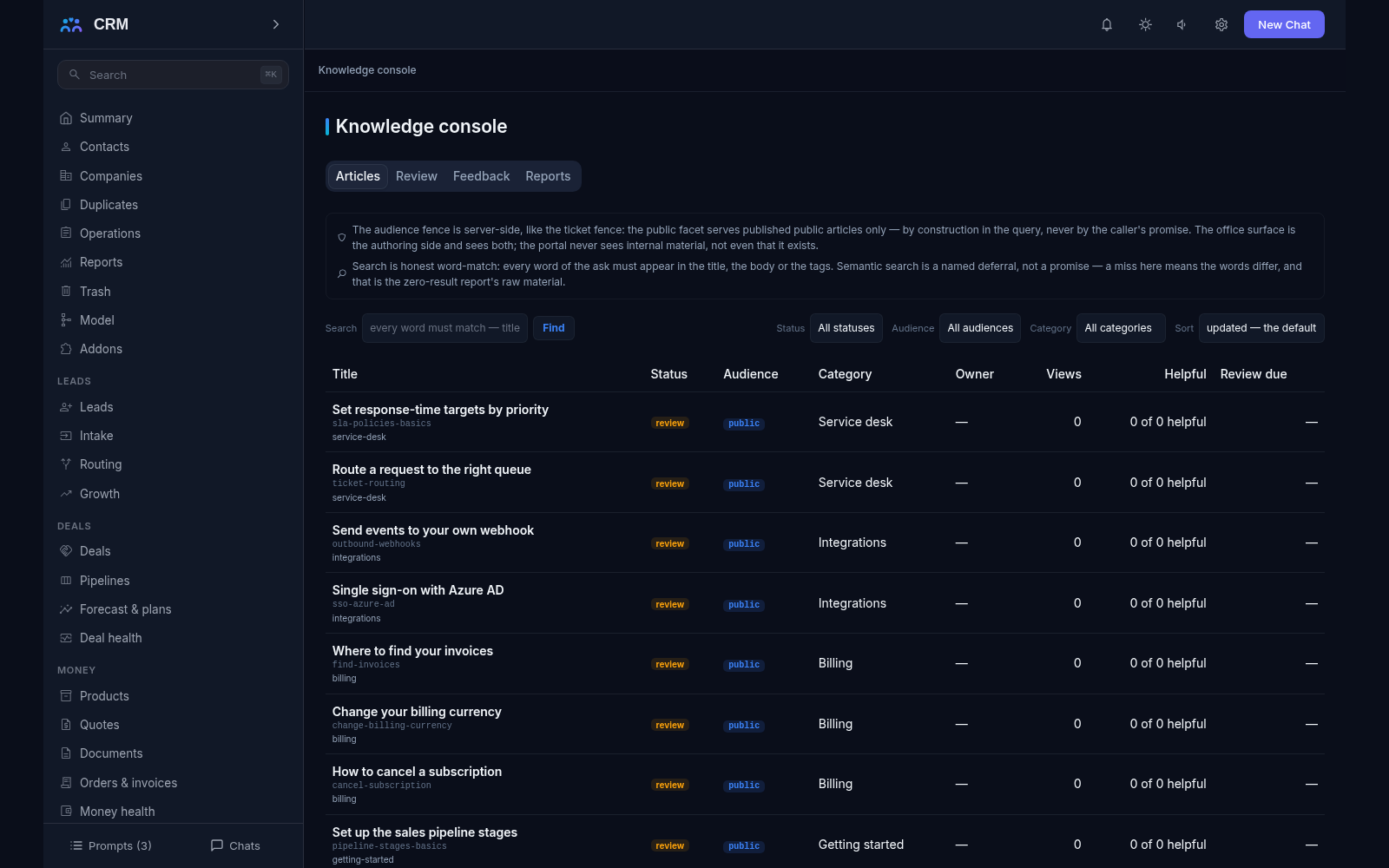 Knowledge add-on, Articles tab: the article list with status, audience, category, owner, views and review due date