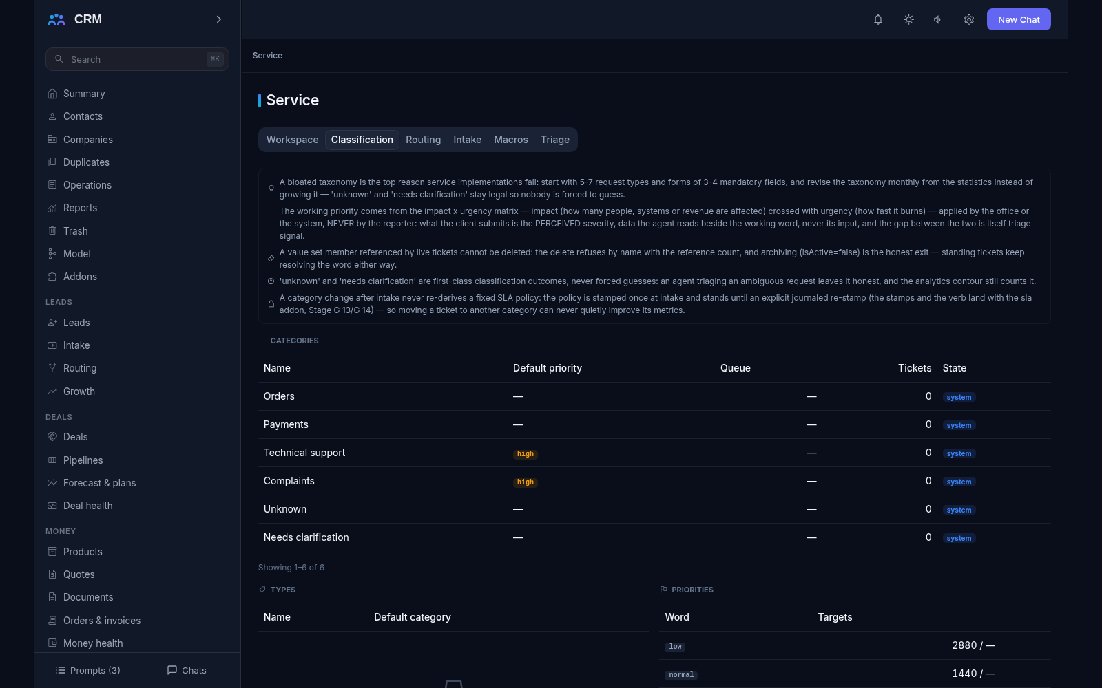 Service add-on, Classification tab: request categories with default priority and queue beside the type and priority dictionaries