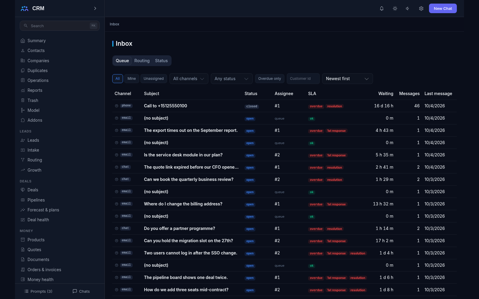 Inbox queue: conversations from phone, email and chat with status, assignee, SLA state, waiting time and message count