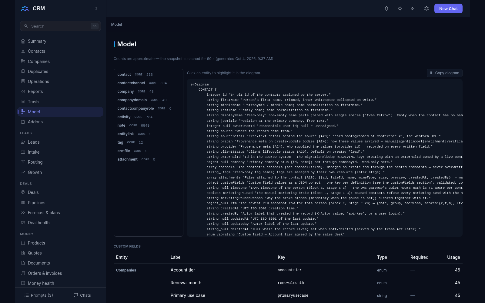 Model screen: record kinds with row counts, the entity diagram and the custom-fields table