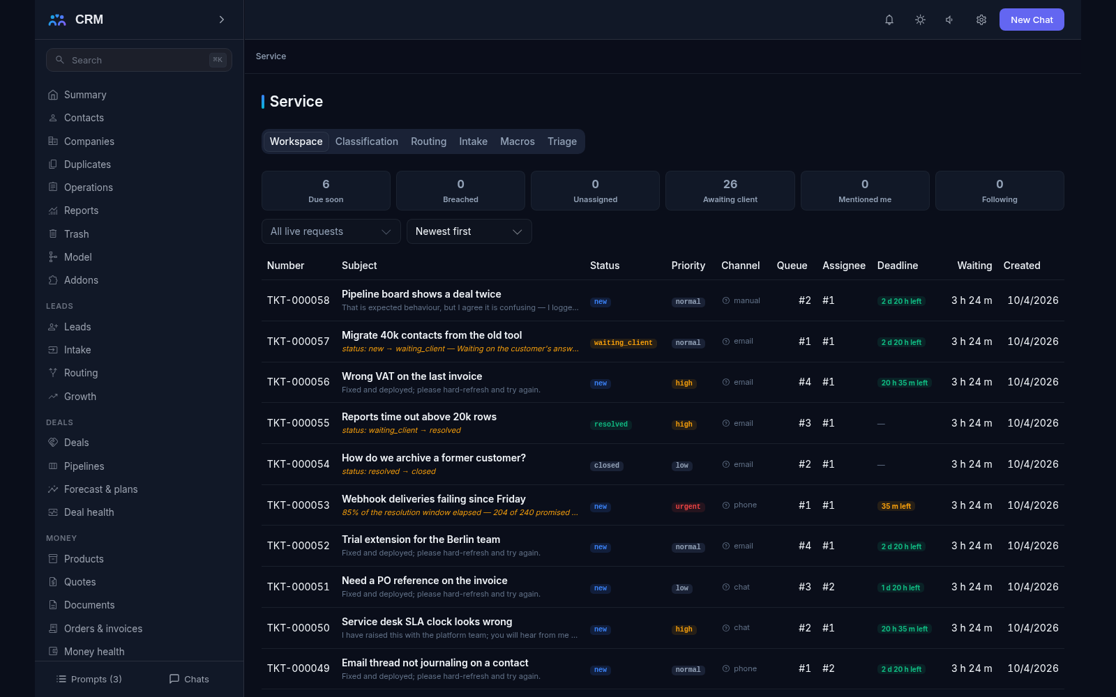 Service workspace: due-soon, breached and unassigned counters with the live ticket list, priorities, queues and deadlines