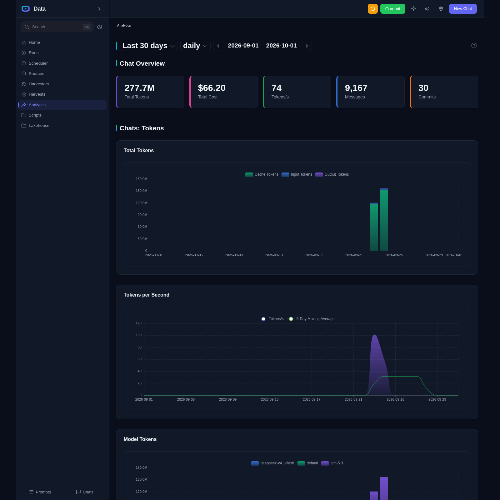 Agent analytics in Data Agent: overview tiles and token charts over the last 30 days