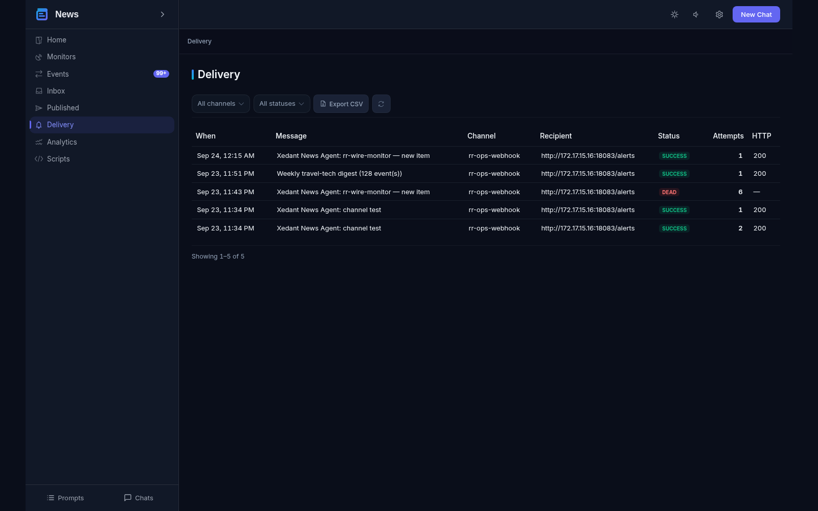 Delivery send log table: messages, channel, recipient, status badges with a dead delivery after six attempts, attempts and HTTP response codes