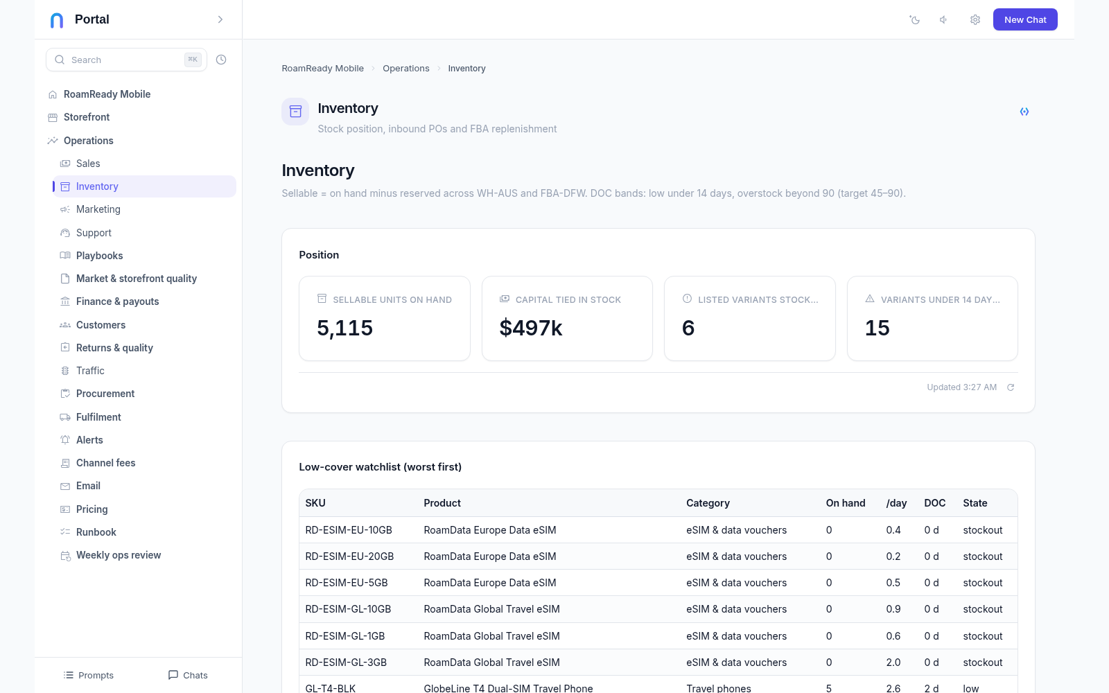 The signed-in staff view on the Inventory page: the tree lists every page - the public Storefront section and the staff-only Operations section with its dashboards alike