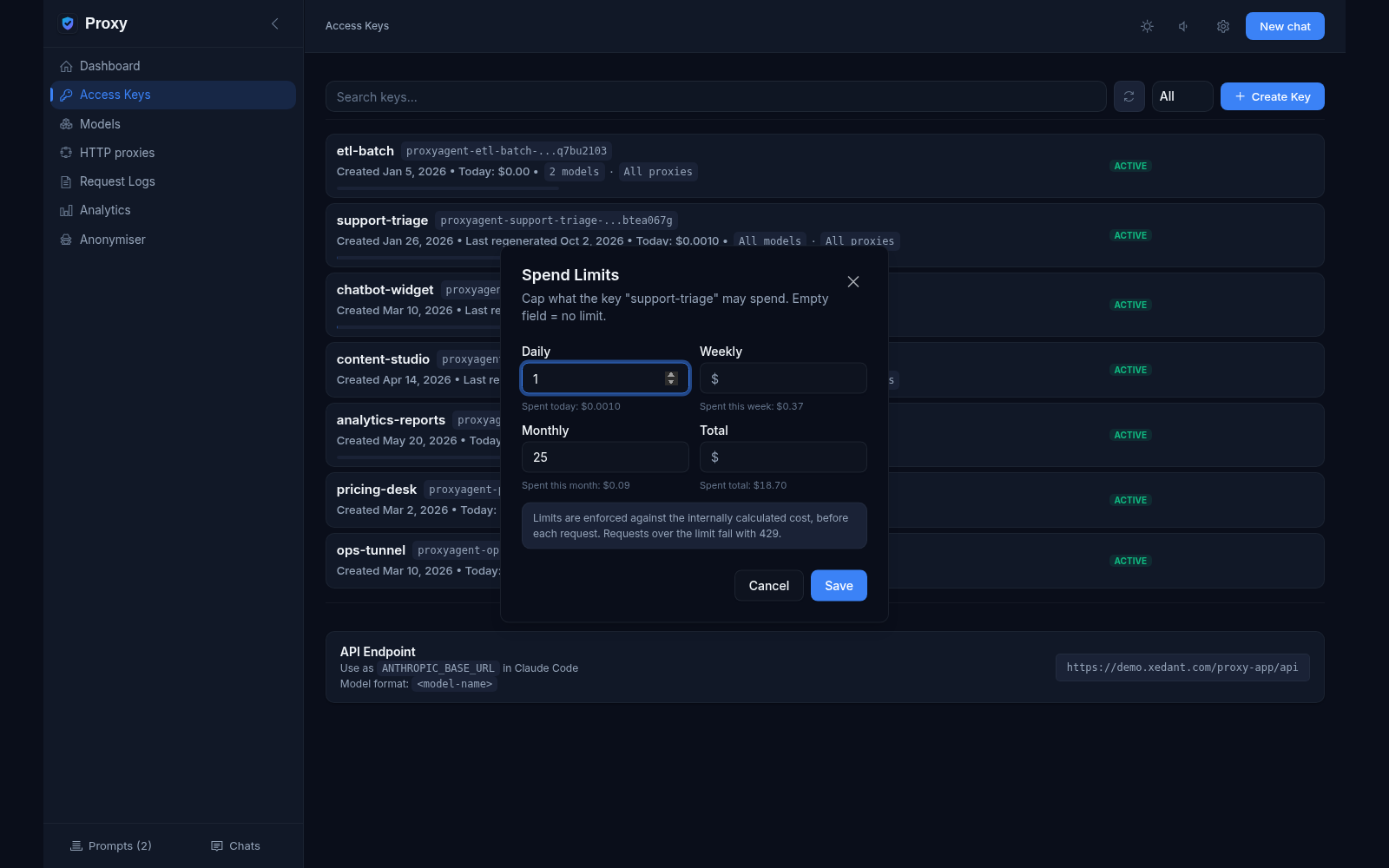 Spend Limits dialog for the support-triage key: Daily, Weekly, Monthly and Total limit fields with spent-to-date counters; over-limit requests fail with 429