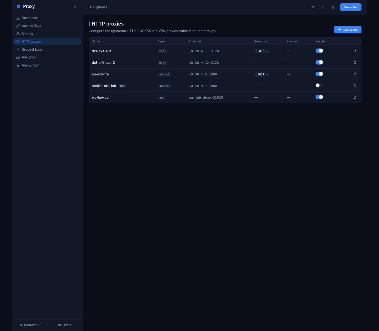 HTTP proxies table: channels of type http, socks5 and vpn, each with its own proxy port (:5010 and :5011 listening) and an enable switch