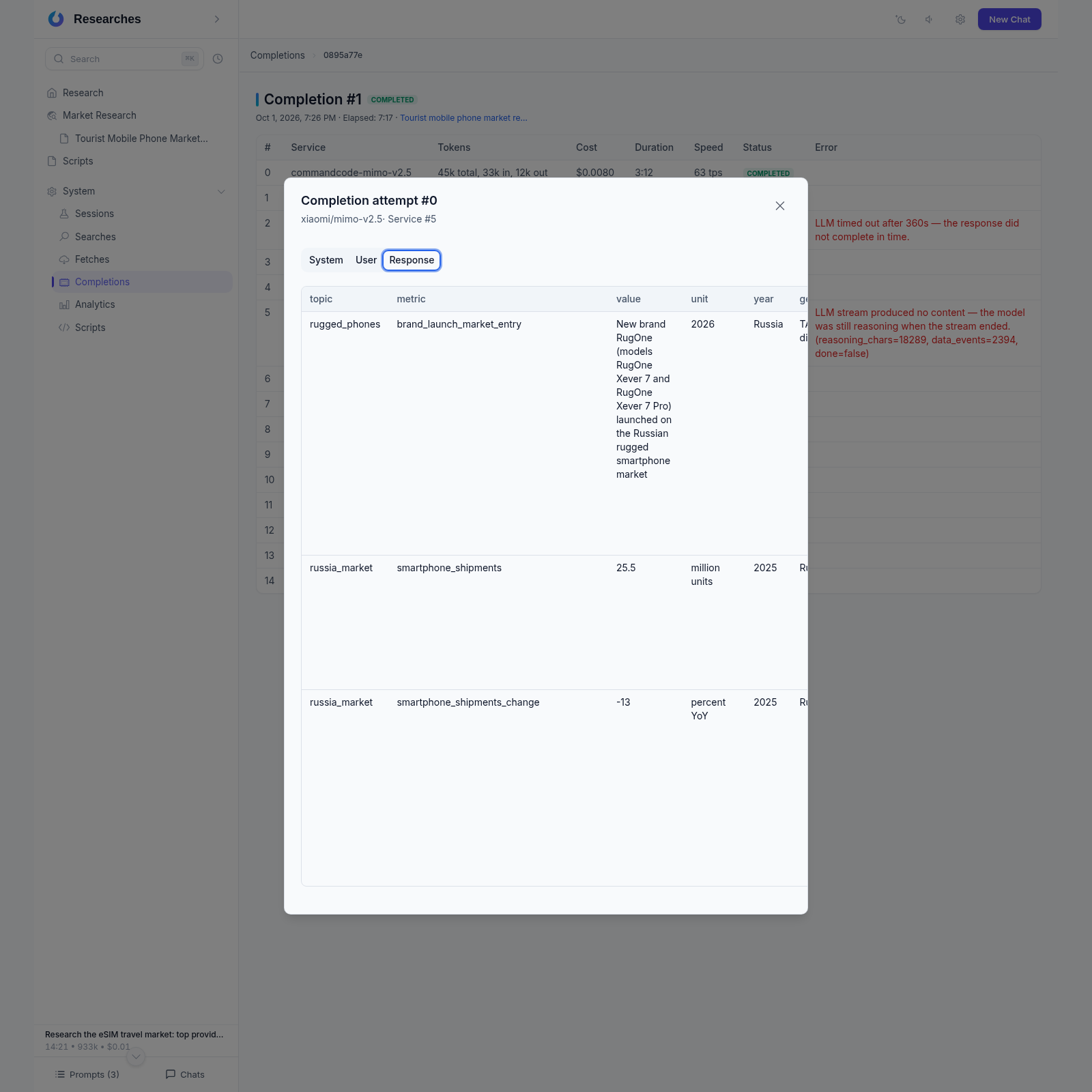 Completion attempt viewer: the Response tab renders the extracted records as a TSV table with topic, metric, value, unit and year columns
