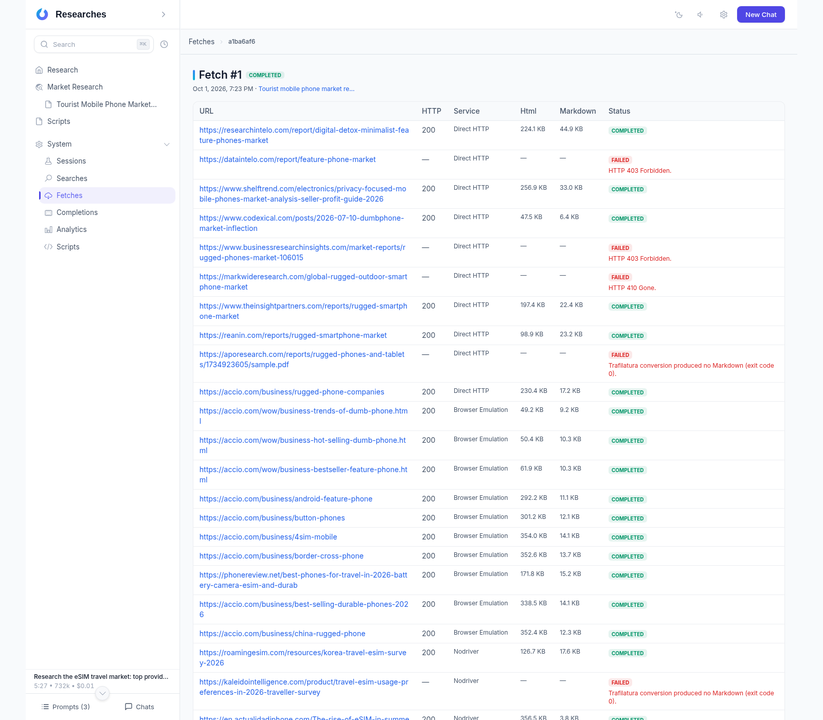 Fetch batch detail: pages fetched via Direct HTTP, Browser Emulation and Nodriver, with HTTP 403 and 410 failures marked per URL