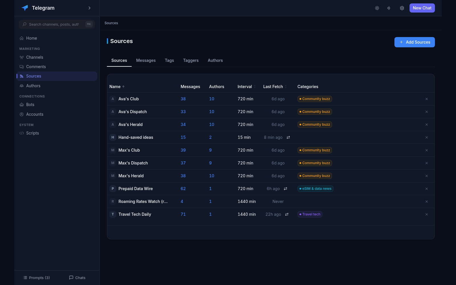 Sources table of the Telegram Agent app: ten RSS and Telegram sources with Messages, Authors, Interval, Last Fetch and Categories columns, including Travel Tech Daily and Prepaid Data Wire, with coloured category chips (Community buzz, eSIM & data news, Travel tech)